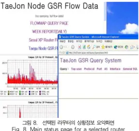 그림 9. 선택된 라우터를 위한 질의 입력 인터페이스 Fig. 9. FlowMap query interface for a selected router