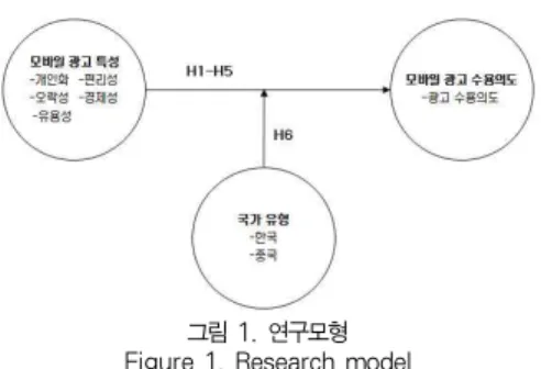 Table 1. Definition of research variables
