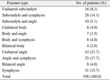 Table 4. Kawai classification according to bone healing pattern Kawai Classification