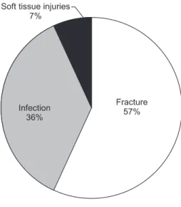Fig. 14. Distribution of admission cause.