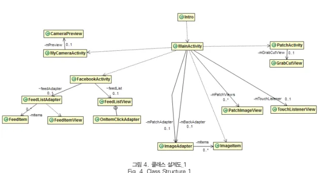 그림 4. 클래스 설계도_1 Fig. 4. Class Structure_1