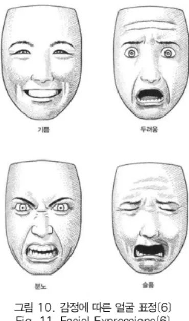 그림 10. 감정에 따른 얼굴 표정[6]
