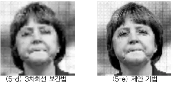 Table 1. PSNR values of the magnified images using the previous schemes and the proposed scheme