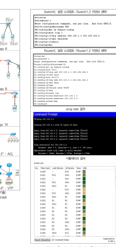 그림 5. 토플로지 9의 스크립트와 시뮬레이션 결과 Fig.5. Script and Simulation result using Topology 9