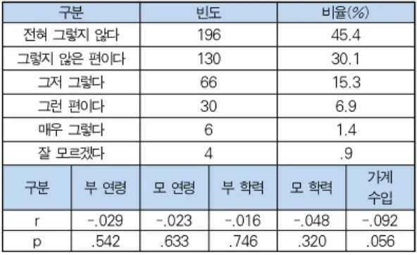 Table 3. Usefulness of computers for education