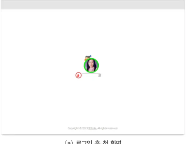 그림 10. Top-N 추천 시각화 Fig. 10. Top-N recommendation visualization