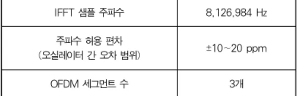 표 4. 시뮬레이션 파라미터 Table 4. Parameters for Simulation