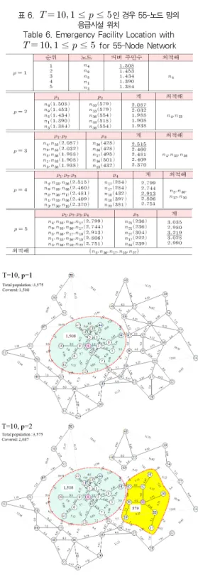 그림 2.    의 응급시설 위치 Fig. 2. Emergency Service Location for   