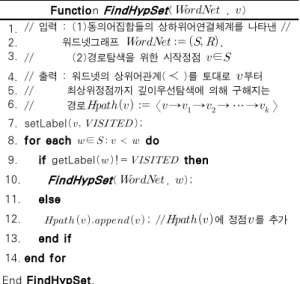 Fig. 4. word hierarchy graph    
