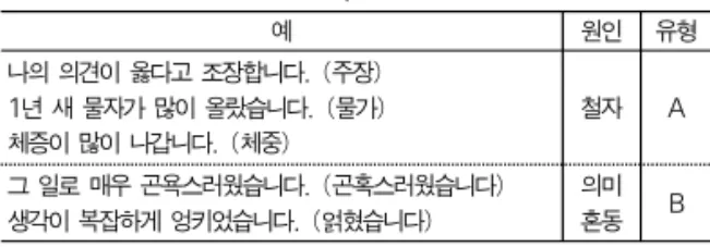 Table 4. Causes of superficial semantic errors