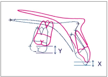 Fig. 2. Measuring parameters. 