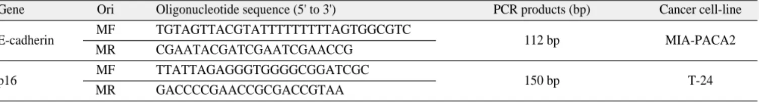 Table 1. Oligonucleotide sequence used in methylation and unmethylation of 5'-UTR Promotor Region CpG island