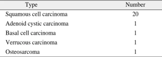 Table 1. Types of primary tumor