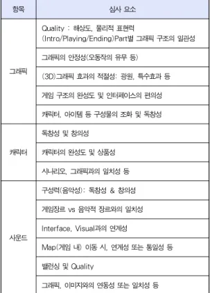 Table 1. Multimedia screening elements of game Contest