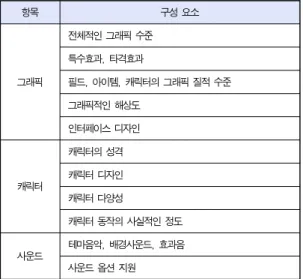 Table 2. Importance of Game Components in previous research