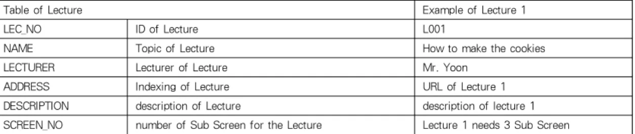 Table of Reference Example of Reference 1