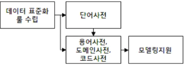 Table 6. Word Dictionary Design
