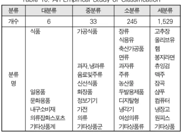 Table 10. An Empirical Study of Classification