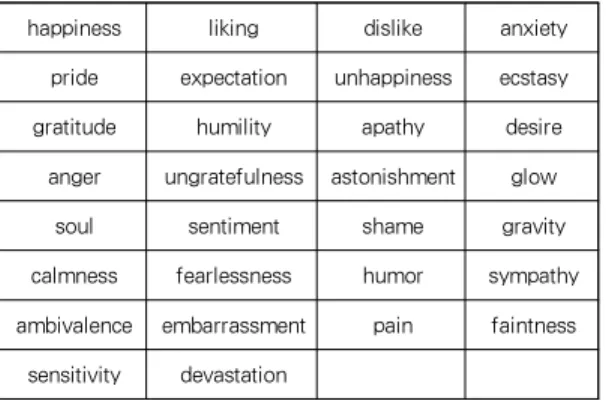 Table 1 Emotion categories to be grouped