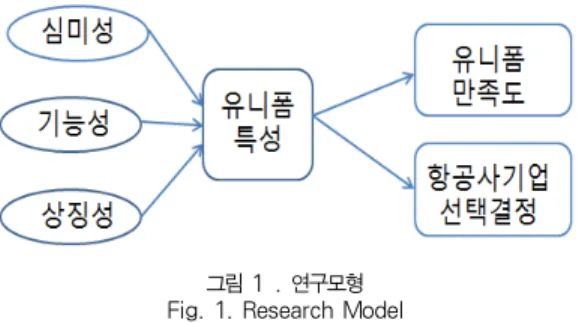 Table 1. Questionnaire configuration