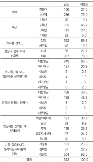 Table 6. Mean value on Uniform factors