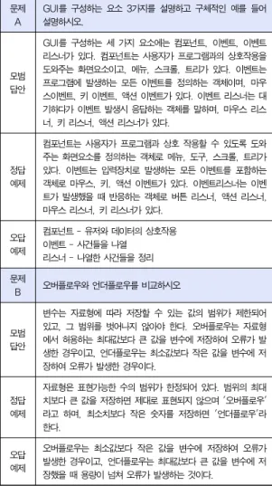 Table 1. Examples of Problems and their Answers