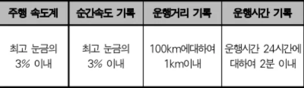 Table 6. Temperature-to-voltage characteristics