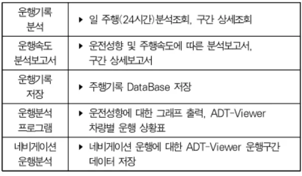 Table 9. Experimental Results of a Database Management
