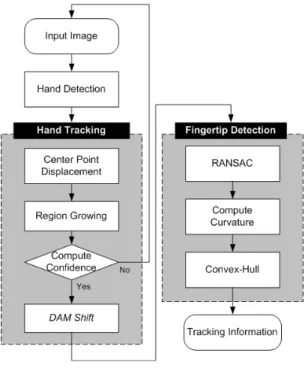 그림 1. 시스템 흐름도 Fig. 1. System flow chart