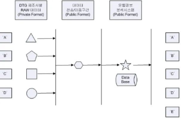 Fig. 2. eTAS Digital Tachograph Analysis System[10]
