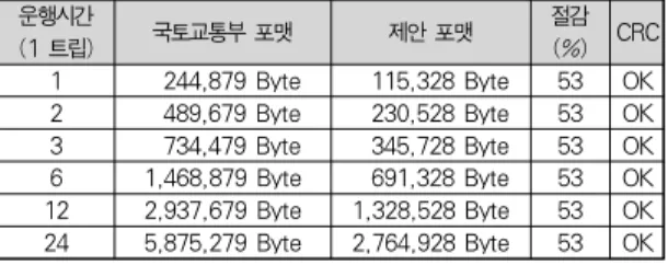 그림 5. RAW 데이터 변환 툴 UI Fig. 5 UI of RAW Data Conversion Tool