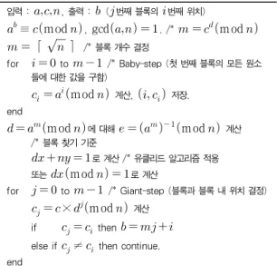 그림 1. 최단 보폭-최장 보폭 알고리즘 Fig. 1. Baby-step Giant-step Algorithm