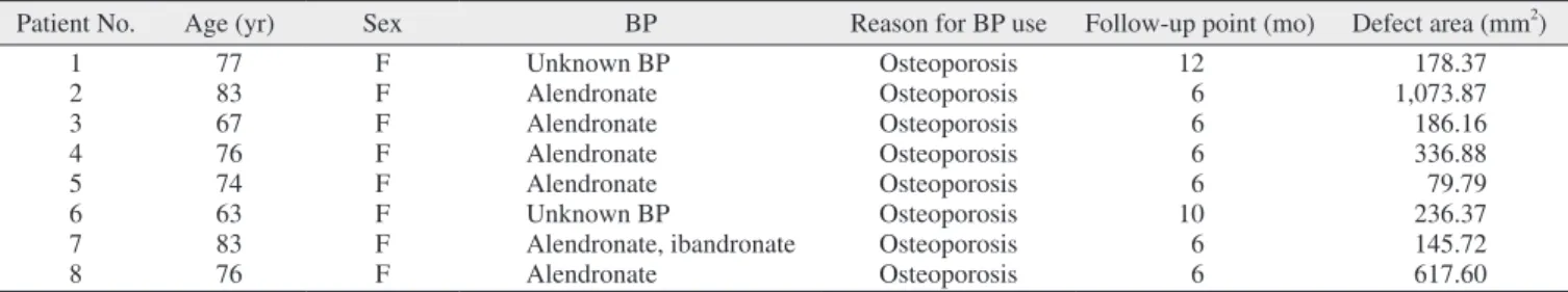 Table 2. Patient information of the control group