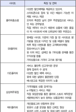 Table 1. Feature analysis at each site