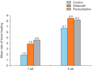 Fig. 3 shows histological images of study groups at ×100 
