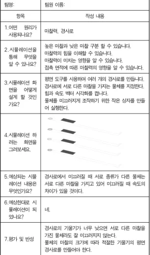 Fig. 4. The Results of the Simulation Program