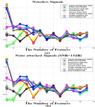 그림 3. 스펙트럴 엔벨로프 기반 필터 설계 Fig. 3. Filter design based on spectral envelope Fig. 4 shows feature vectors extracted from both