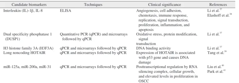 Table 4. Transcriptomic biomarkers identified in USWS for OSSC detection 20