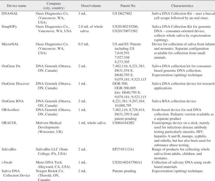 Table 6. Continued 