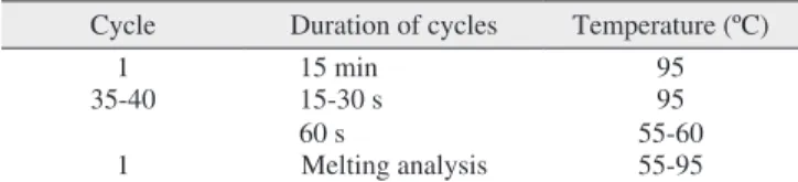 Table 1. Temperature conditions of real-time polymerase chain  reaction