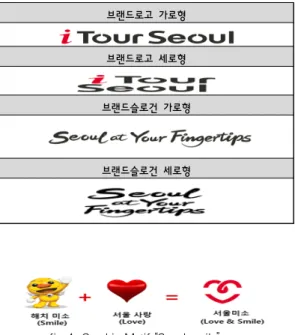 table 4. the types of brand logo and brand slogan
