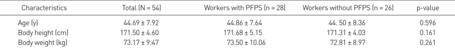Table 1. Characteristics of the workers with and without PFPS