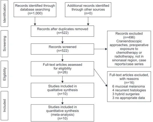 Fig. 1. PRISMA (Preferred Report- Report-ing Items for Systematic Reviews and  Meta-Analyses) search strategy.