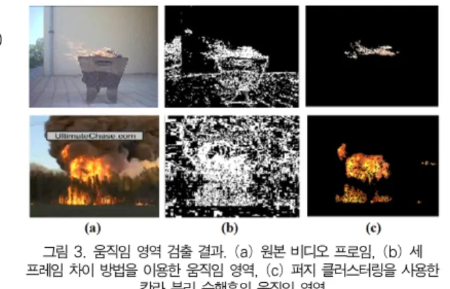 그림 3. 움직임 영역 검출 결과. (a) 원본 비디오 프로임, (b) 세 프레임 차이 방법을 이용한 움직임 영역, (c) 퍼지 클러스터링을 사용한