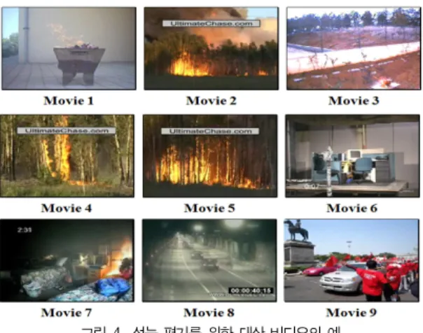 그림 4. 성능 평가를 위한 대상 비디오의 예 Fig. 4. Examples of target videos for performance