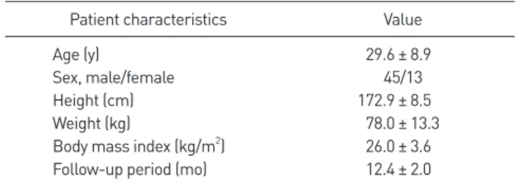 Figure 2. Stability Index of the Biodex Balance System.