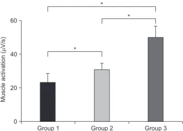 Figure 3. Comparison of erector spinae muscle activity during trunk flex­