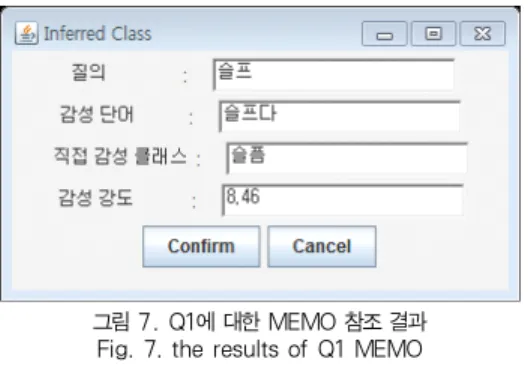 그림 9. Q5에 대한 룰과 추론된 클래스 Fig. 9. Class that is inferred rules and Q5