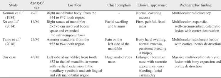 Table 1. Reports of intravascular papillary endothelial hyperplasia in maxillofacial skeletal tissue Study Age (yr)/