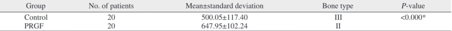 Table 2. Bone type according to mean bone density (control and PRGF groups)